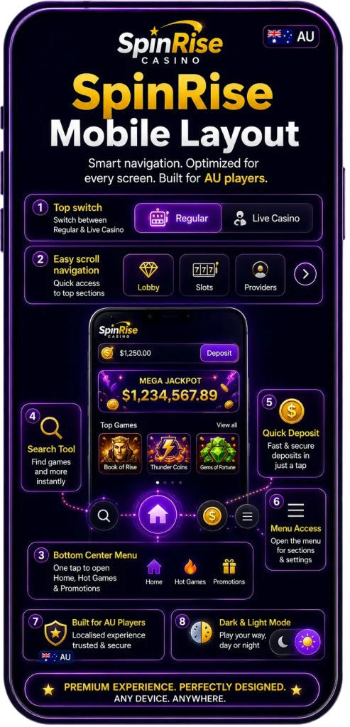 Spin Rise Application Interface